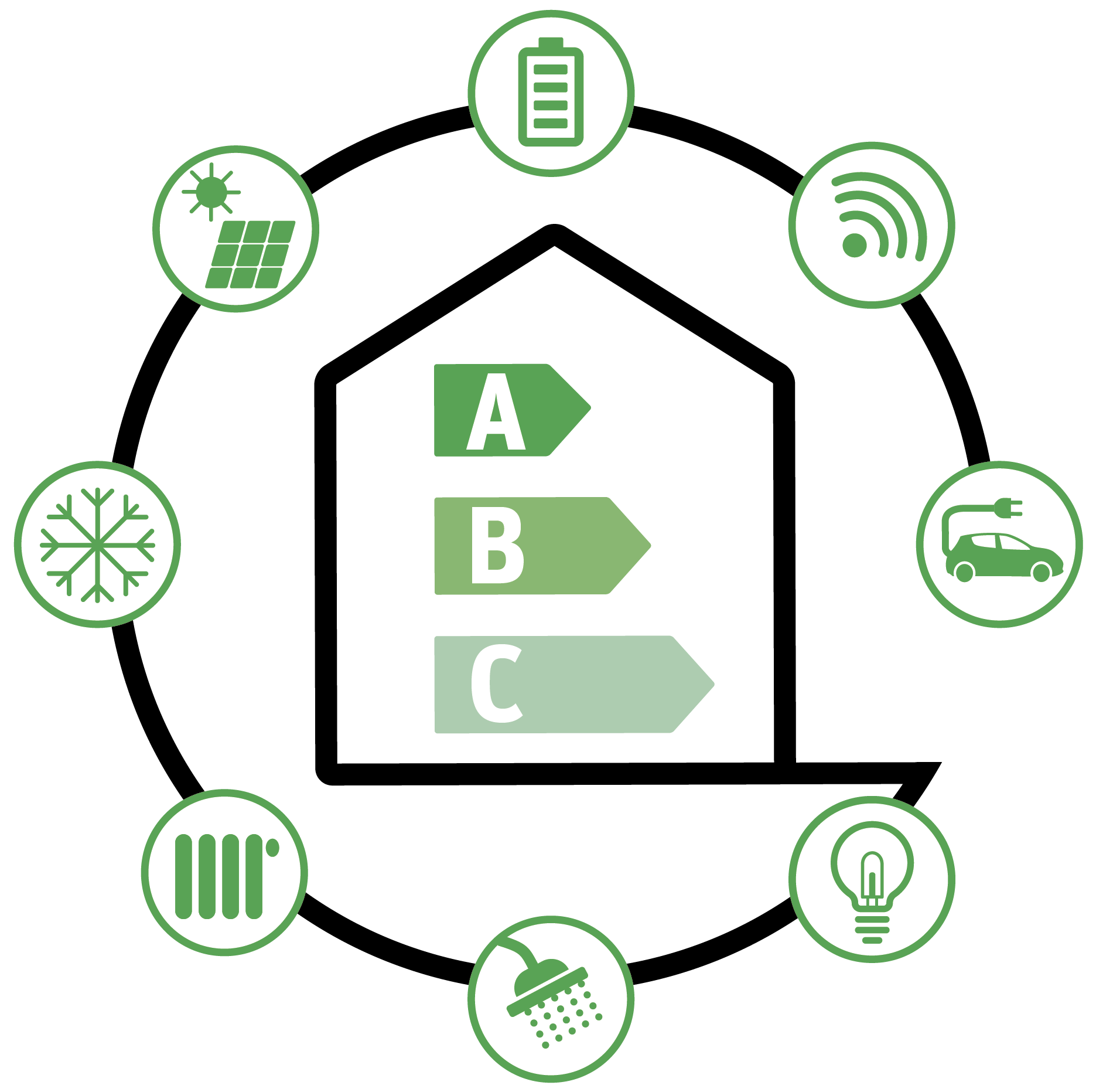 Logo Hub énergie bâtiment